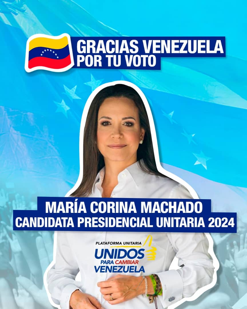 @cnprimaria ÚLTIMO BOLETÍN DE RESULTADOS DE LA ELECCIÓN PRIMARIA
María Corina Machado (<a href="/MariaCorinaYA/">María Corina Machado</a>) ganó con 2.253.825 votos de los 2.307. 635 totales, para un 92,35%.
Oposición venezolana tiene a una candidata unitaria y súper legitimada para la presidencial de 2024.
#25Oct