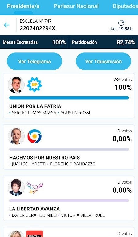 En santiago del estero hasta los fiscales de bullrich y milei votaron por sergio massa JSJAJSJ
Ponele voluntad