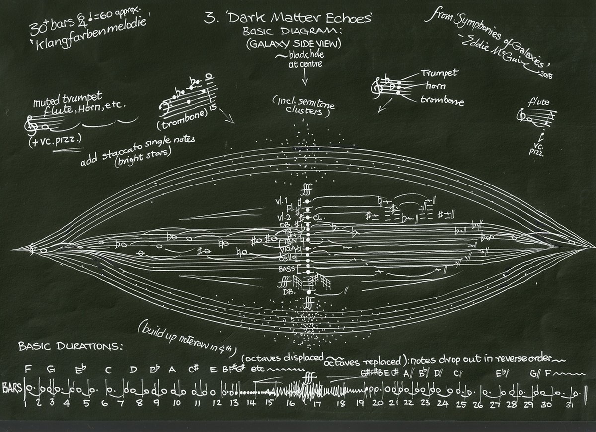 Celebrating @scottishmusic composer @Harmonywriter 75th Birthday @OrkSciFest presented all five of his astronomy-inspired works together w/ recordings feat. musicians @univofstandrews interwoven @NASA imagery watch the completed film at ➡ youtu.be/bWengW6201Q