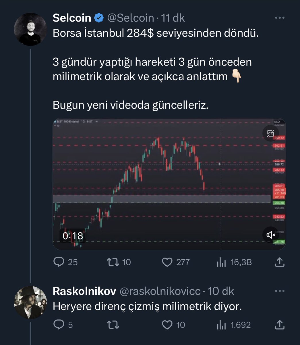 Selcoin's tweet photo. Borsa İstanbul’da yatırım yapanların en az %50’si para kazanamayacak. Çünkü bu aşağıdaki eleman kafasında. 

Ücret ödeyerek aldığımız trade programlarında, daha önce çizdiğimiz destek/dirençler kayıtlı durur. Her seferinde tekrar çizmeyiz. 

Videoda siz ekranı izlerken, anlatanın anlattığına kulak verin abicim:) 
Bunun bir tık üstü yorum yok👇🏻