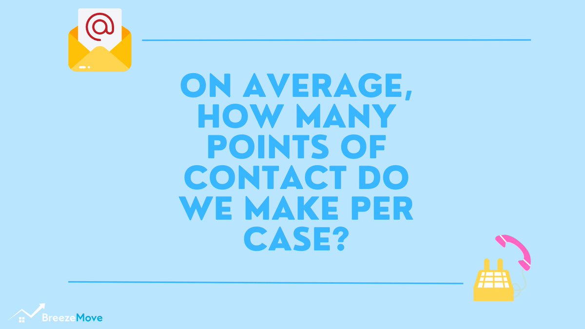 breeze_move's tweet photo. 💭 Why BreezeMove?

When we say we're there for our clients every step of the way, we mean it.

There's an average of 73 touch points (📞 &amp; 📧) carried out by our team (the wonderful Michael &amp; Paige) per case. Freeing up a lot of time all round for everyone. https://t.co/S4JLJ5tHvs