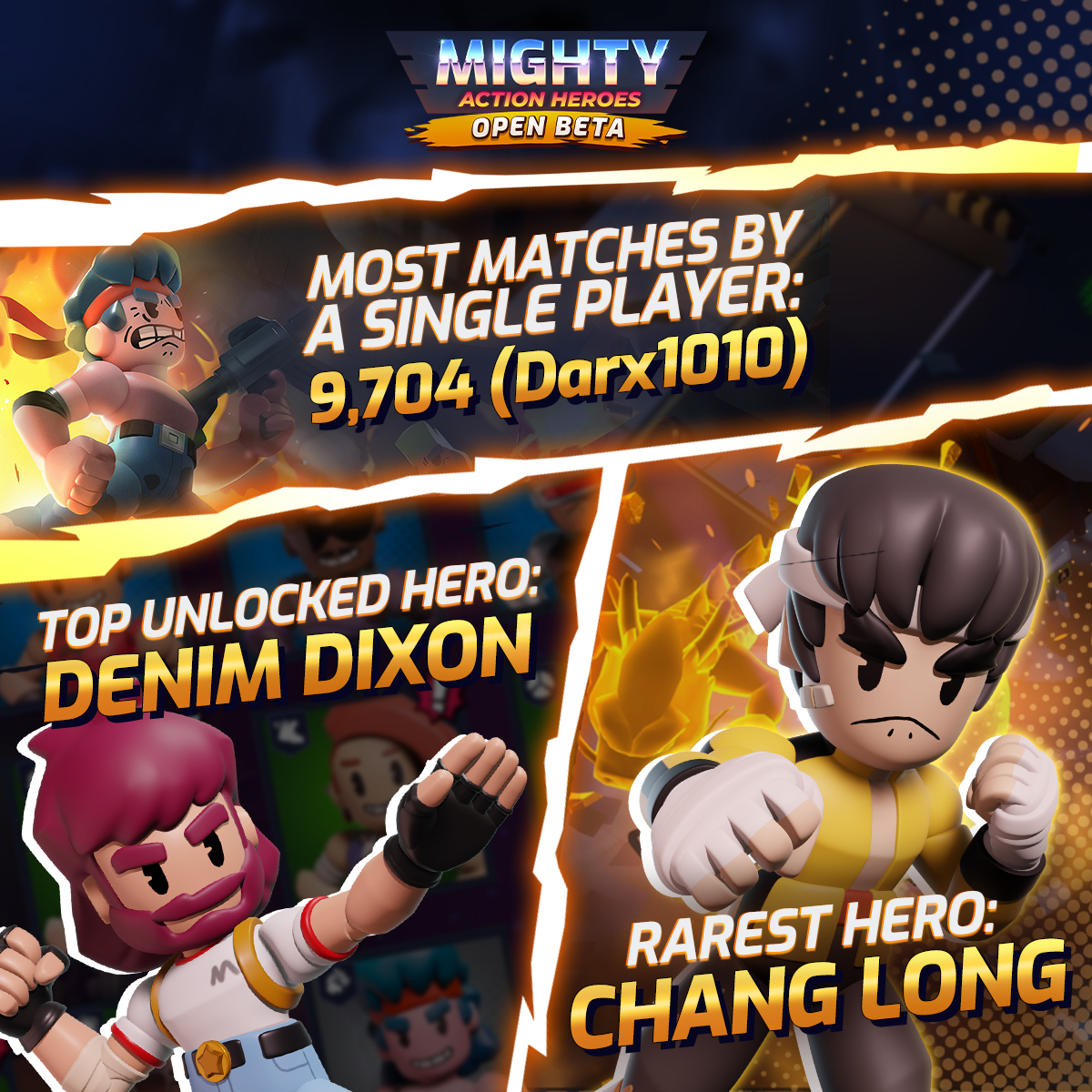 PlayMightyHero's tweet image. 📰 Extra, extra❗️ Field report coming in hot ❗️

Here's how the battlefield's shaped up since Open Beta (including @Darxwin's 9,704 matches 🫡). ⬇️