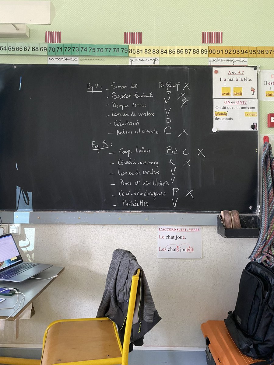USEP 19 (@19usep) on Twitter photo Formations pour les enseignants usepiens corréziens motivés avec <a href="/DSDEN19/">DSDEN de la Corrèze</a>. Au programme « Les enfants font leurs jeux » avec la préparation des RSA de mai et juin 2024. « L’enfant acteur - l’enfant auteur » au cœur des RSA Olympiques et Paralympiques.
<a href="/usepnationale/">USEP nationale</a> <a href="/aclimoges/">Académie de Limoges</a> Formations pour les enseignants usepiens corréziens motivés avec <a href="/DSDEN19/">DSDEN de la Corrèze</a>. Au programme « Les enfants font leurs jeux » avec la préparation des RSA de mai et juin 2024. « L’enfant acteur - l’enfant auteur » au cœur des RSA Olympiques et Paralympiques.
<a href="/usepnationale/">USEP nationale</a> <a href="/aclimoges/">Académie de Limoges</a>