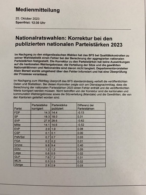 Es kann ja bei Wahlen vieles passieren, aber damit konnte man jetzt wirklich nicht rechnen.