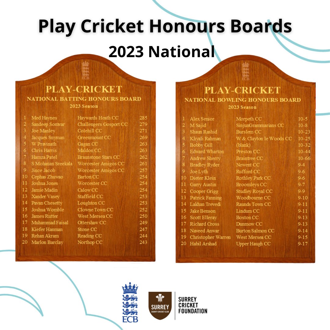 The 2023 Surrey & National Honours Boards are here 🎉 Congratulations to Muhammad Faisal from @OttershawCC & M Sajid from @SinjunsCC who not only top the Surrey honours boards, but also make the National boards too! 👏👏👏