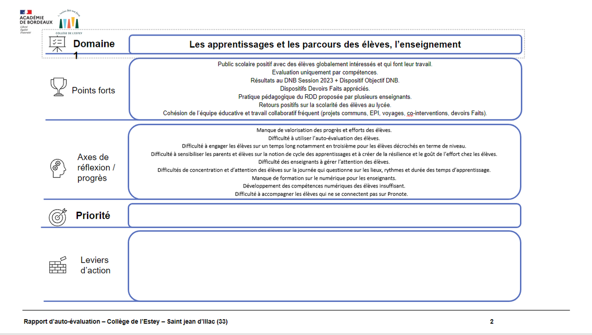 fred_vedrenne's tweet image. #PartagePerdir Quelques documents pour vous aider dans le cadre de l&apos;auto-évaluation : documents de présentation, courrier aux personnels, questionnaires Pronote élèves et parents avec fichier d&apos;analyse Excel.