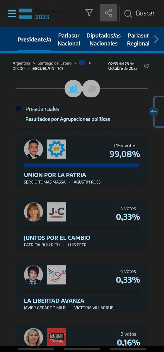 partidodelorden's tweet photo. Siempre es bueno el conteo público, a viva voz, con muchos ojos mirando. 
Digo yo, por las dudas. https://t.co/MzFkR08NVm