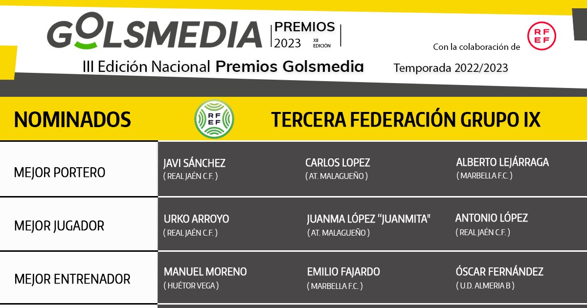 🏅 PREMIOS GOLSMEDIA 2023 | Descubrimos a los jugadores y entrenadores de #TerceraFederacion Grupo 9 más votados por aficionados, técnicos y prensa

Todos ellos optan a ganar un galardón en la III Edición Nacional de los #PremiosGolsmedia2023 con la colaboración de la <a href="/rfef/">RFEF</a>