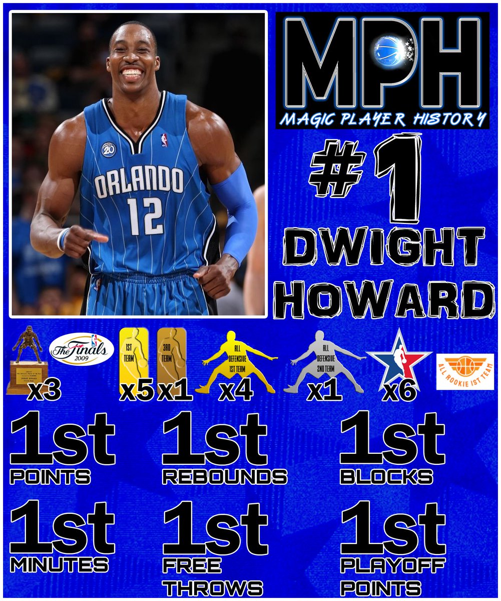 orlmagichistory's tweet photo. The Greatest Player in the 35 year history of the Orlando Magic, is Dwight Howard.

@DwightHoward was drafted with the #1 pick in 2004 &amp; became the youngest player to average a double double (12pts, 10rebs) as a 1st team all-rookie prospect. https://t.co/fMjFdDRgmP