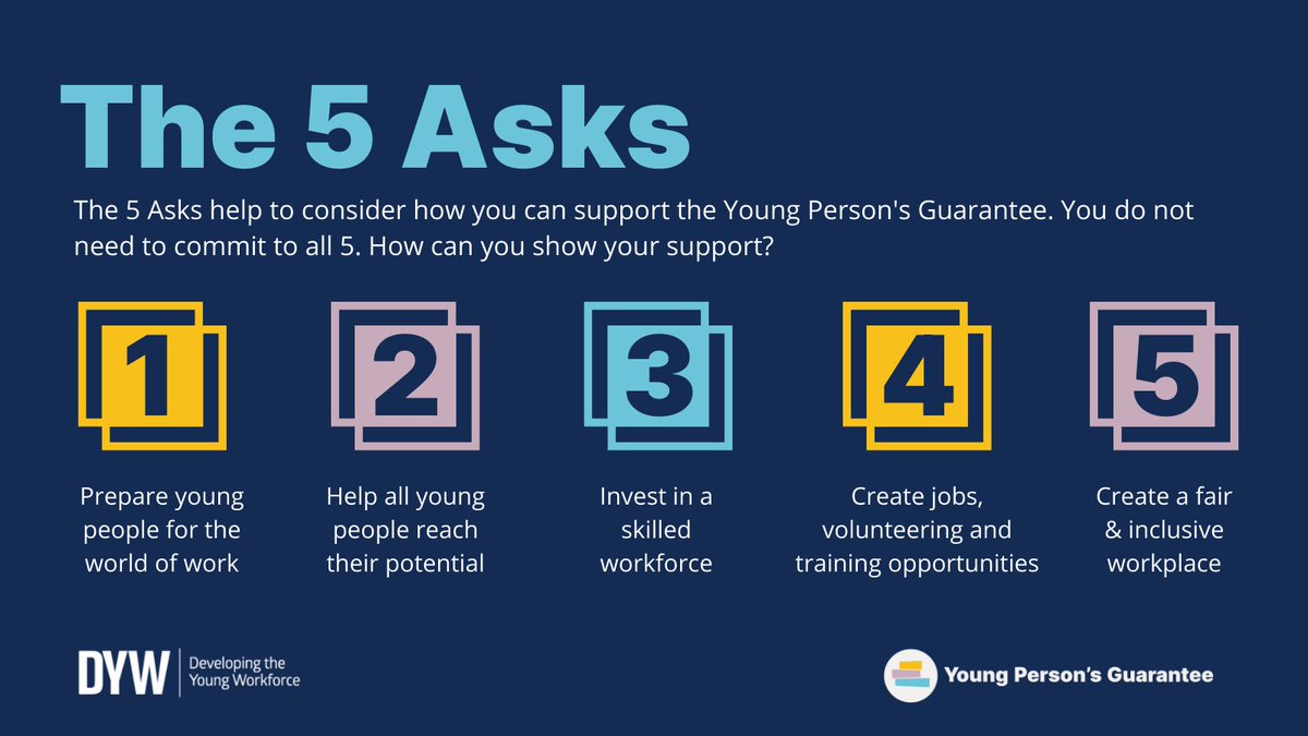 The Young Person's Guarantee is a commitment to link every 16-24 year old in Scotland to an opportunity. Could you commit to one or more of the following 5 asks? Learn more: bit.ly/3nJ17c1 #YPGuarantee #DYWScot