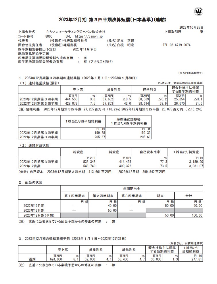 xRINGx's tweet photo. キヤノンMJ  (8060) ３Ｑ

営業利益   0.5%減(376億円 1―9月連結)、2023/12予想 (520億円) 

#T8060 https://t.co/QArRIvyuG7