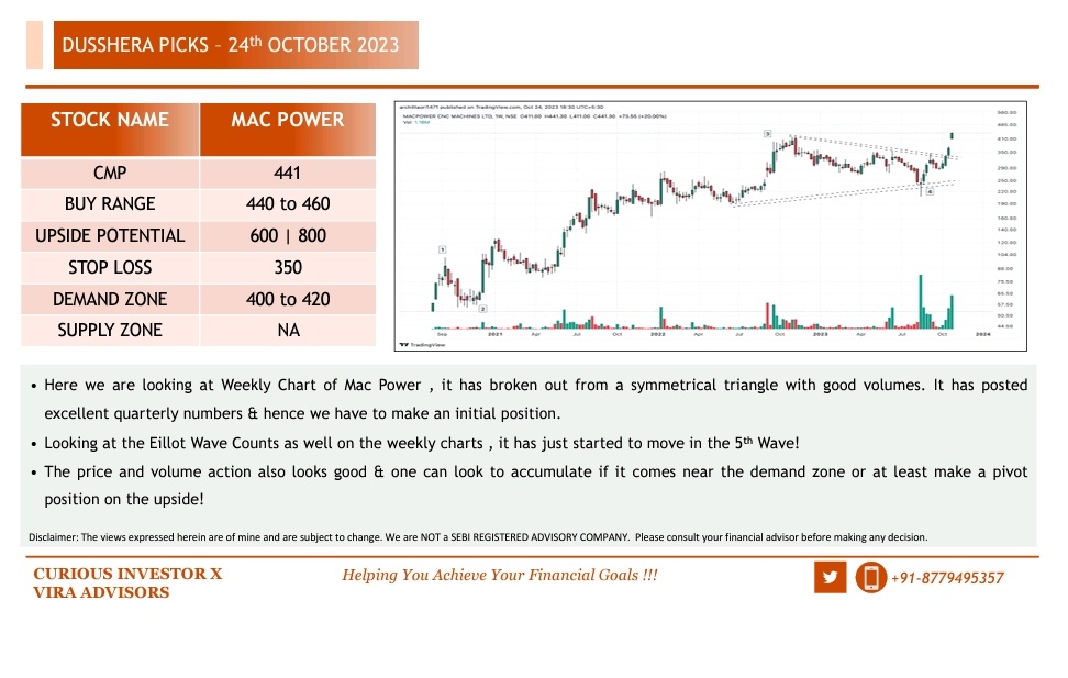arc1471's tweet image. #MacPower 
522+

18 % up 

This was shared yesterday on our free Telegram group

t.me/tradetalksbyDi…

Like &amp;amp; Retweet if you found it useful