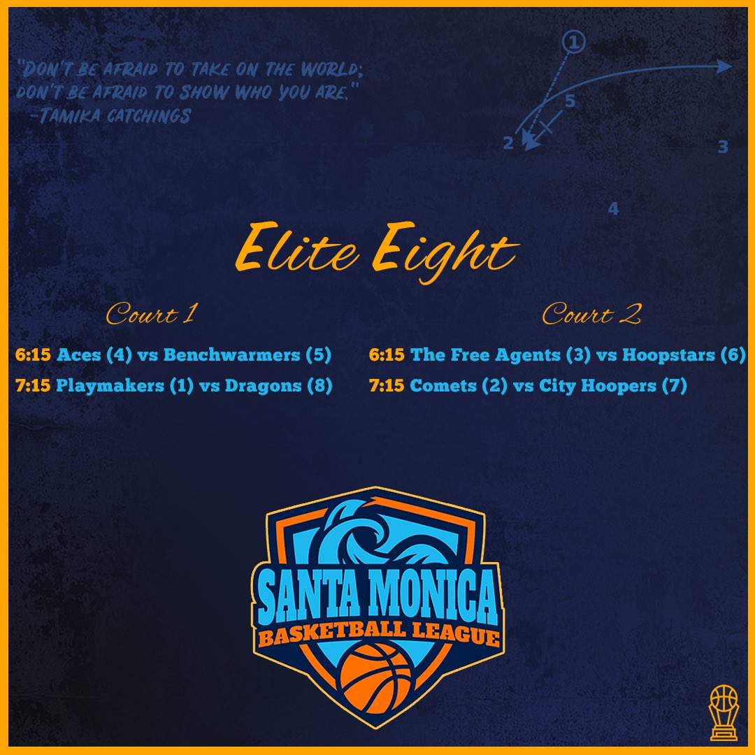 SantaMonicaWBB's tweet photo. The stage is set for the playoffs! Elite Eight on Sunday! 🏀🔥 https://t.co/55wd1vAGJo