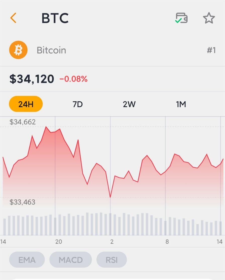 BithiveWallet's tweet photo. 💰BitHive Wallet💰
Interesting curves.😼
Can #Bitcoin maintain the price of $35,000 ?
#Web3 #wallet #BitHiveWallet https://t.co/WeKlDvian4
