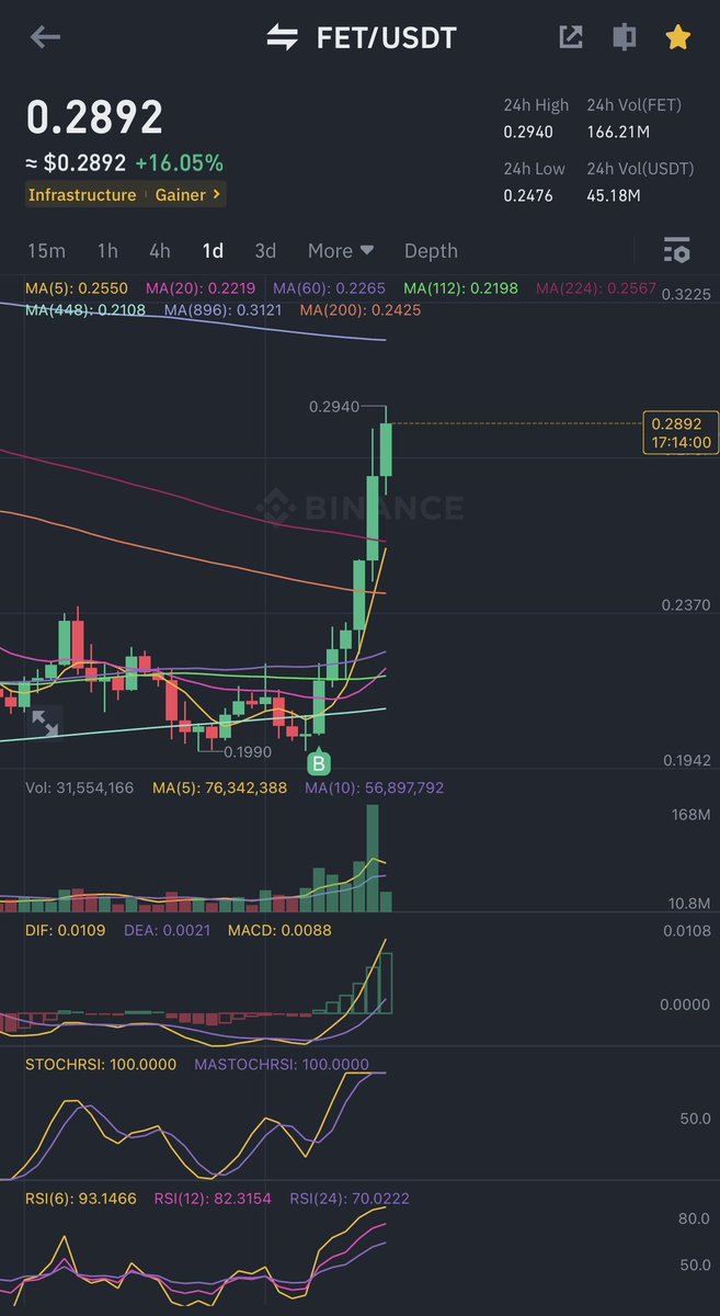 crypto.MK🟦 tweet media