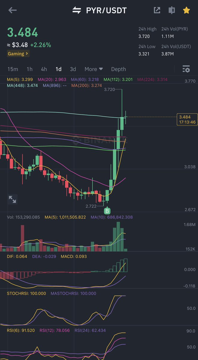 crypto.MK🟦 tweet media