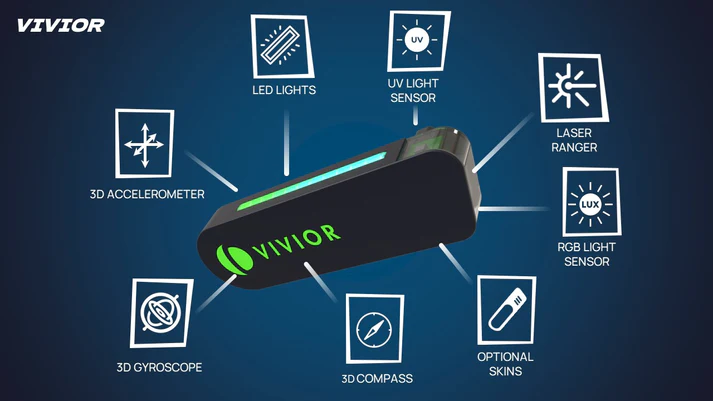vivior4sight's tweet photo. In collaboration with @Ninja Labs, the Vivior SCOUTER analyzes how your habits affect your wellbeing.  

These advanced sensors provide you with individualized tips for reducing screen exposure risk. Learn more below! 👇 https://t.co/h2RLRQ25G5