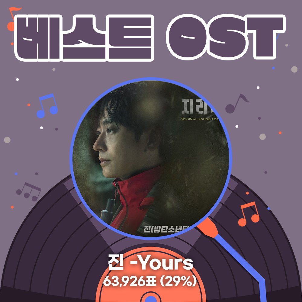 [ #테마픽 #베스트OST ] 아이돌이 부른 드라마 OST ! 그 중 베스트 OST는? 🏆1위 #진 #Yours 축하합니다! 다함께 드라마 지리산 OST 'Yours'를 들어보는 시간🎵 최애돌 내 무료충전소에 11월 11일(토) 하루 동안 게시될 예정입니다🥳 ❤️최애돌 : bit.ly/3FAzbfS