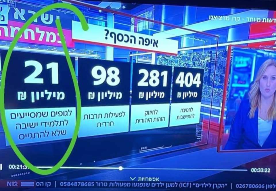OrlyHar's tweet photo. סמוטריץ, אל תעשה מאזרחי ישראל מטומטמים. אנחנו לא במצב כלכלי מצוין (רק אתמול ירדה תחזית דרוג האשראי)   וכיצד נשאר רק מיליארד שקל, מתי המשרדים הספיקו לבזבז את המיליארדים? נתב כספים קואליציוניים לא הכרחיים ללחימה, לשיקום ולצמיחה עכשו!  

עמליה דואק: סמוטריץ בגלצ על הכספים הקואליציוניים: נשאר מהכספים של 2023 כמיליארד שקל בלבד. לגבי 2024 עושים חשיבה. סמוטריץ' אומר שההעברות נעצרו בינתיים אבל לא מתחייב לבטל סעיפים.

גיל פלדמן:
"הדולר והאירו זינקו ביותר מ-5% מאז תחילת המלחמה.
הבורסה איבדה יותר מ-10% בחודש האחרון.
ושר האוצר? 
תשמעו מה הוא אומר אתמול, זמן קצר לפני ש-S&P הורידו את תחזית דירוג האשראי לשלילית:
"אנחנו במצב כלכלי מצויין"
"אין בעיית כסף"
 
או שהוא שקרן או שהוא לא מבין על מה הוא מדבר.
בשני המקרים, זה מסוכן לנו."

@bezalelsm
@mk_moshe_gafni @netanyahu 
@NirBarkat