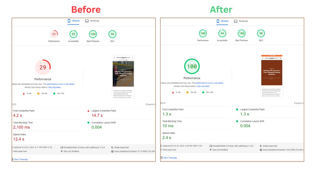 aamirfaizwp's tweet photo. Before &amp; After Results: From a sluggish 🐢 performance score of 29 to a lightning-fast 💨 100! 

Optimized the website to deliver blazing speeds and top-notch user experience. Hard work pays off!

The plugin we used: Perfmatters + Siteground caching https://t.co/4R3NOM9xrL