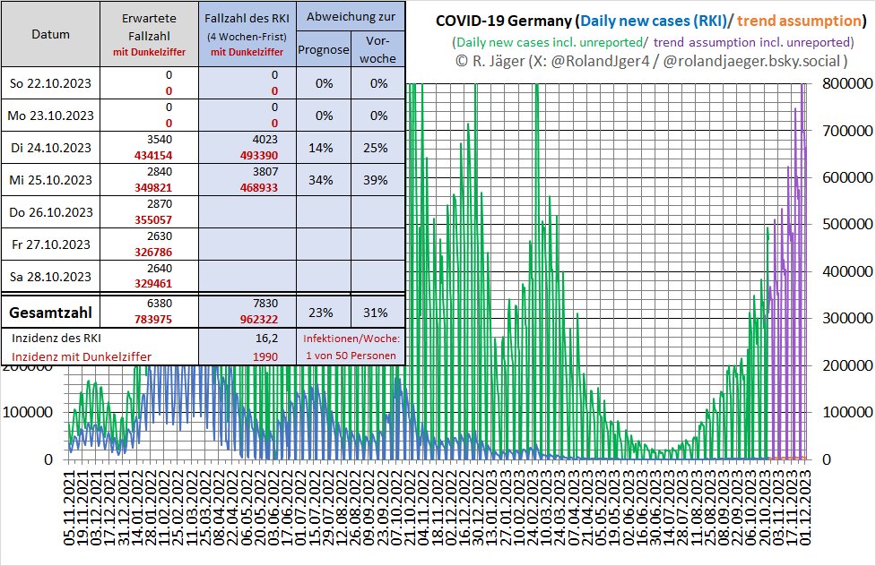 Roland Jäger tweet media