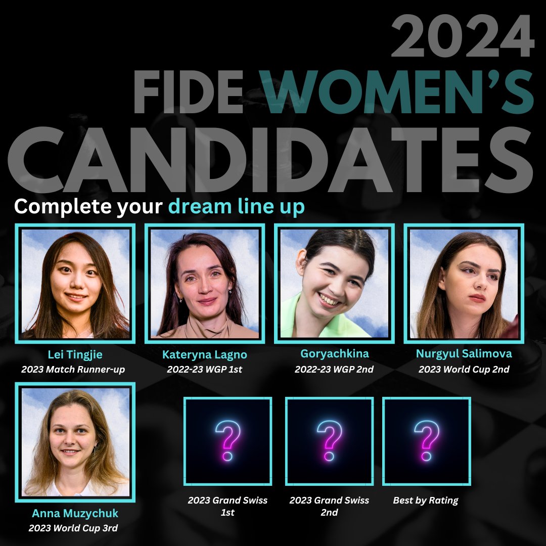 FIDE Women's Candidates 2022-23 
