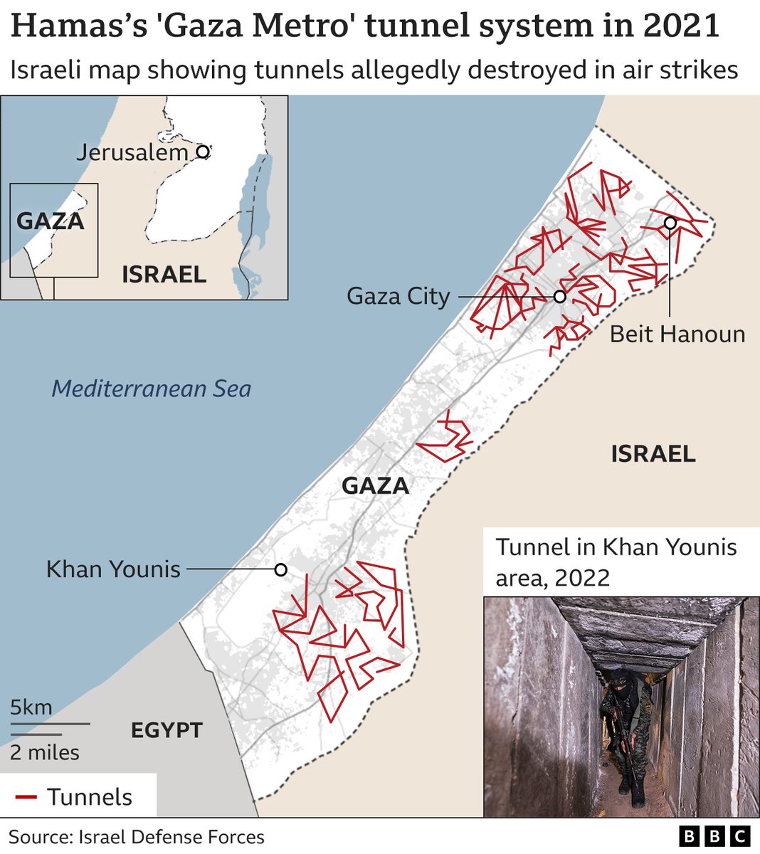 Reminder re- casualities/blockade in Gaza. The Hamas army is all sitting in a network of ~500-800 km (!!) of tunnels, with the headquarters estimated to be under the main hospital in Gaza City. Imagine the $$s need to build these and the fuel needed to ventilate/light them 1/2