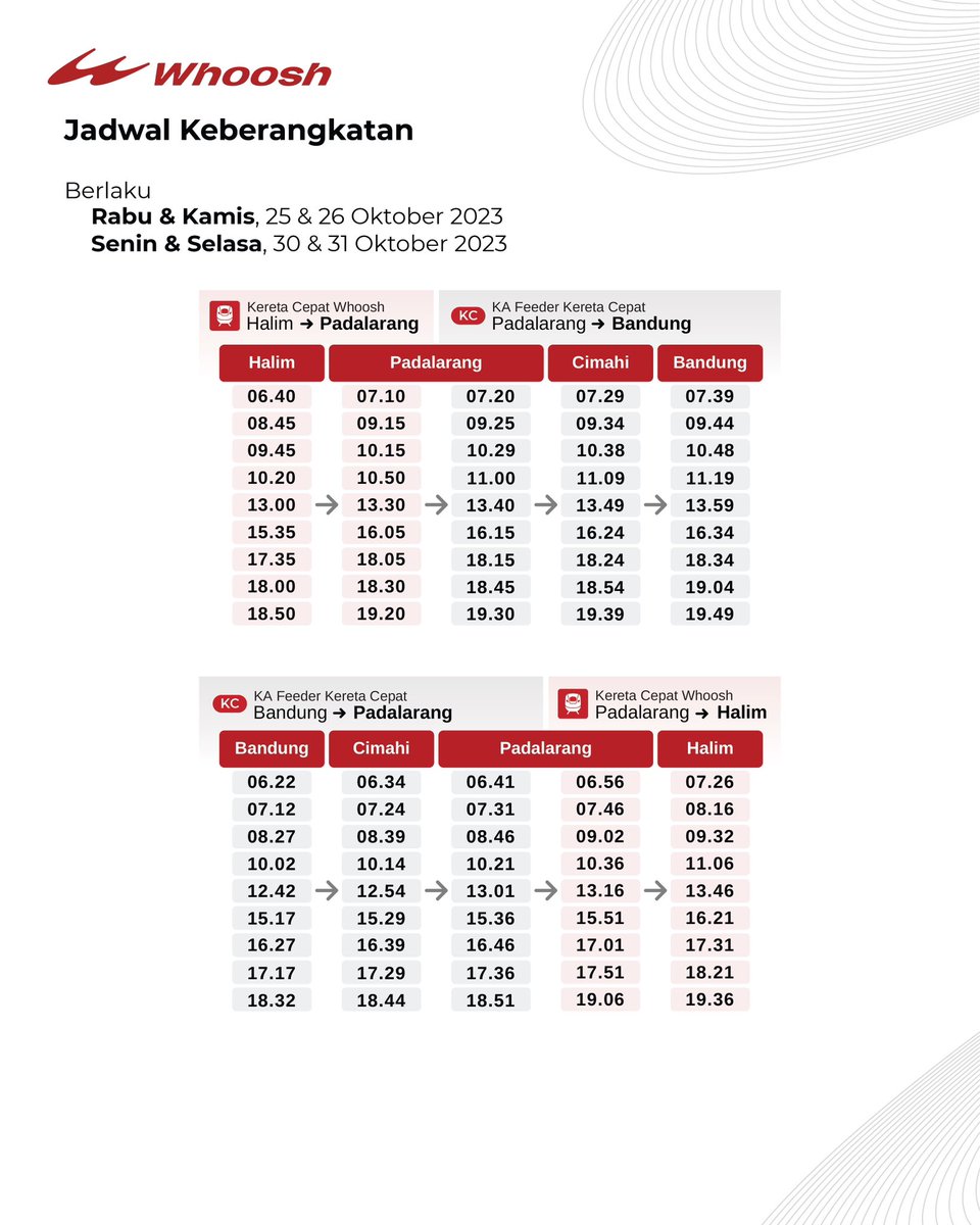 KeretaCepatID's tweet photo. Jadwal Kereta Cepat Whoosh Ditambah!

Halo, Sobat #Whoosh! Kereta Cepat Whoosh menambah jadwal keberangkatan bagi kamu yang pengen melakukan perjalanan di minggu ini.

Catat jadwal perjalanan tambahan yang berlaku mulai 25-31 Oktober 2023. https://t.co/0zrAz9e7qZ