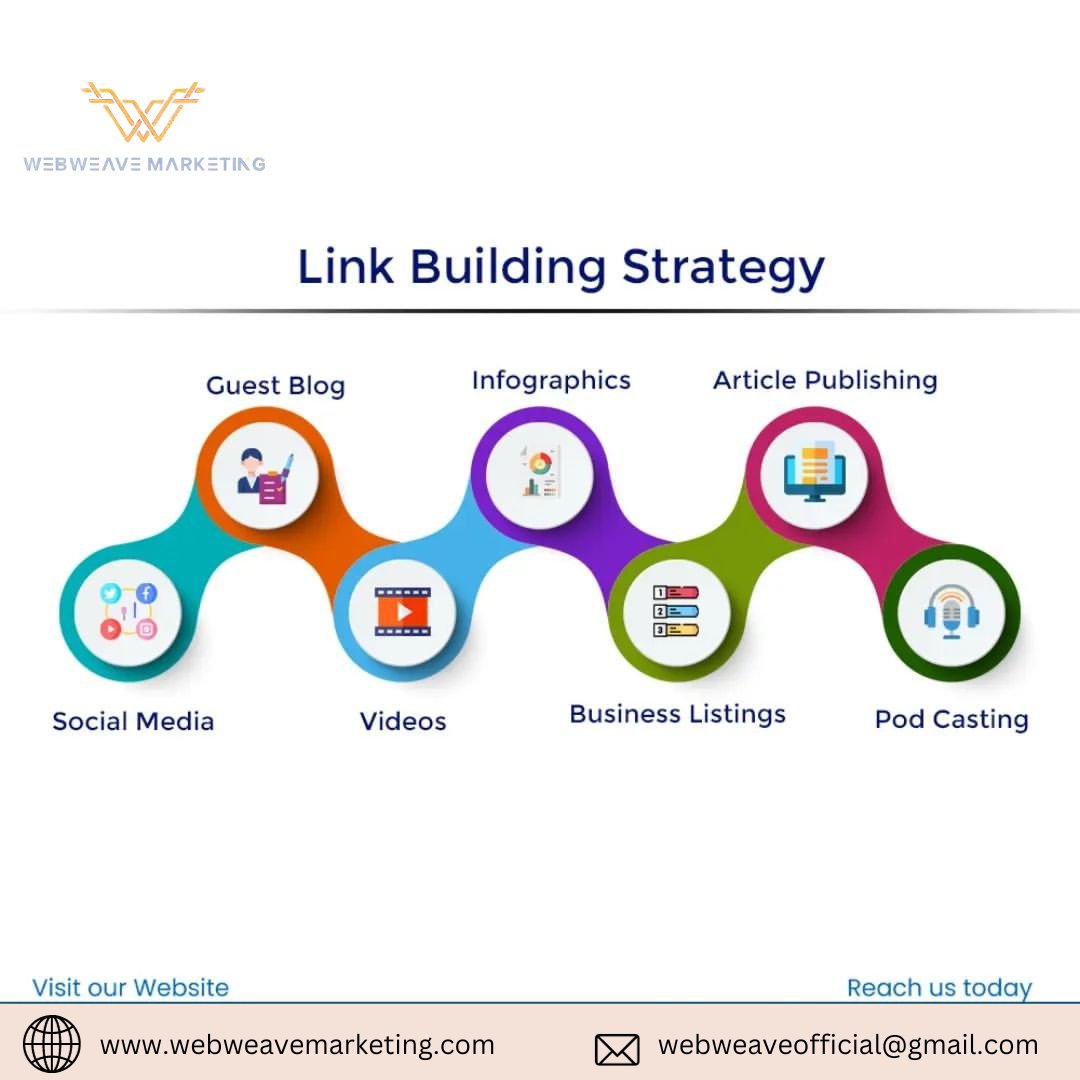 WebweaveM's tweet photo. Boost online visibility with effective link building! 🌐🔗 Engage influencers, create compelling content, and utilize guest posting. https://t.co/Gu2HkSd4B0 #LinkBuilding #DigitalStrategy https://t.co/hxLumSJ1vO