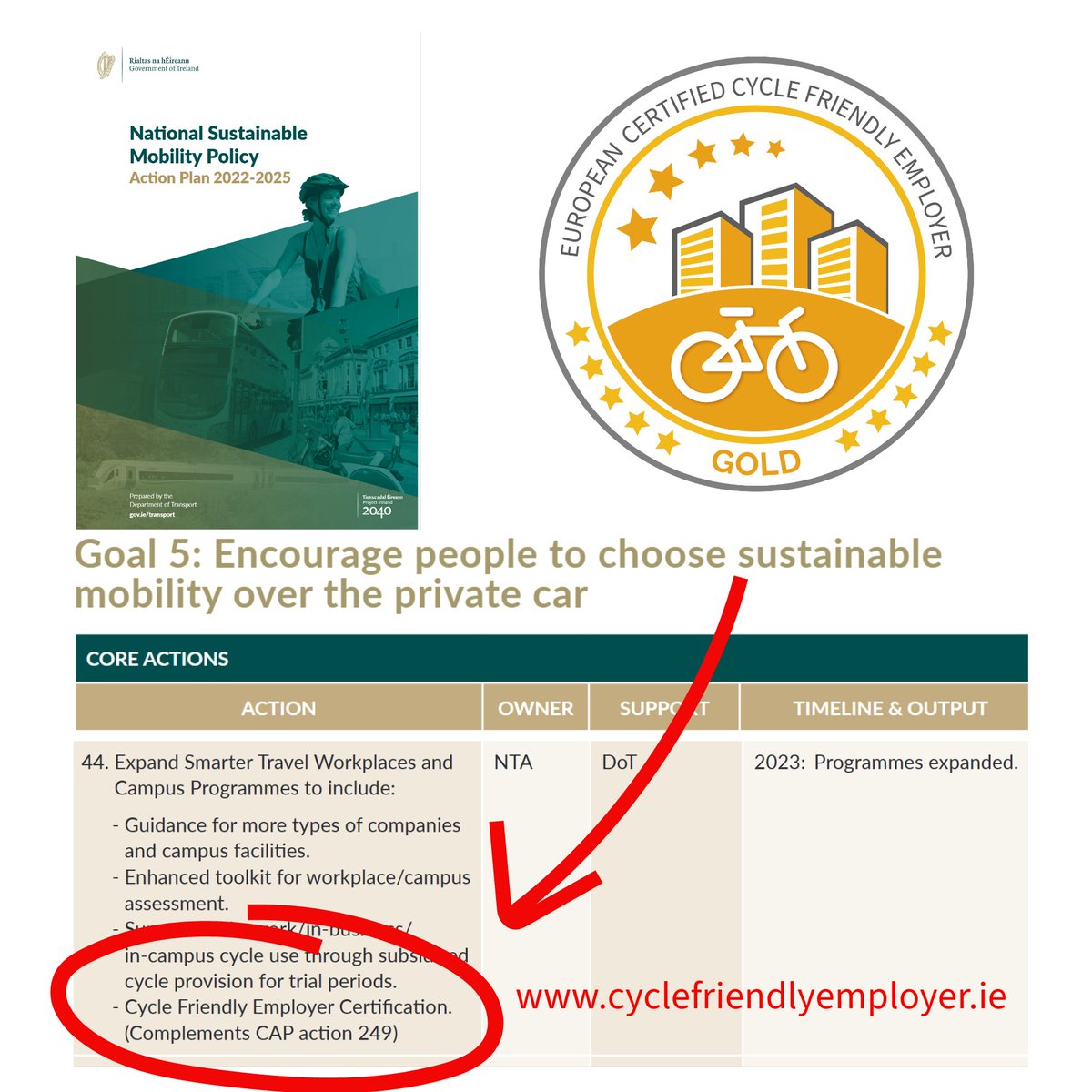 #Ireland #ActiveTravel #LowCarbonPledge #CSRD #ESRS #CyclingIreland #Irelandbusiness