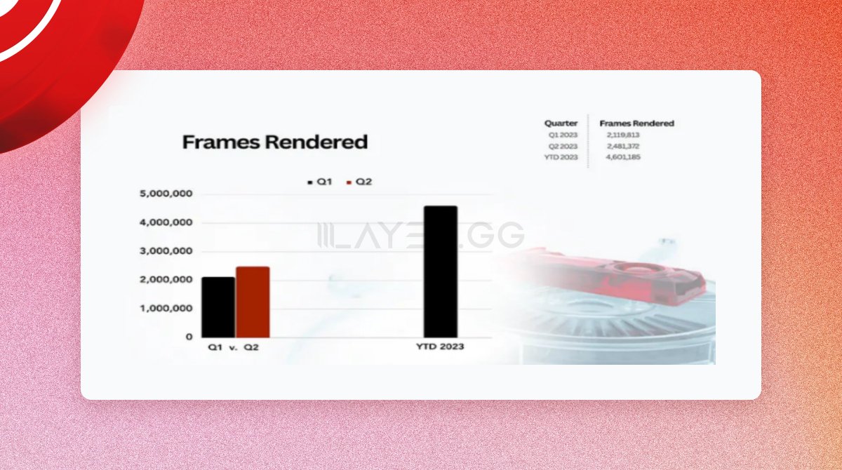 ⭕️ Render network, I expect it to 5x in 2024, and probably 10x again in ...