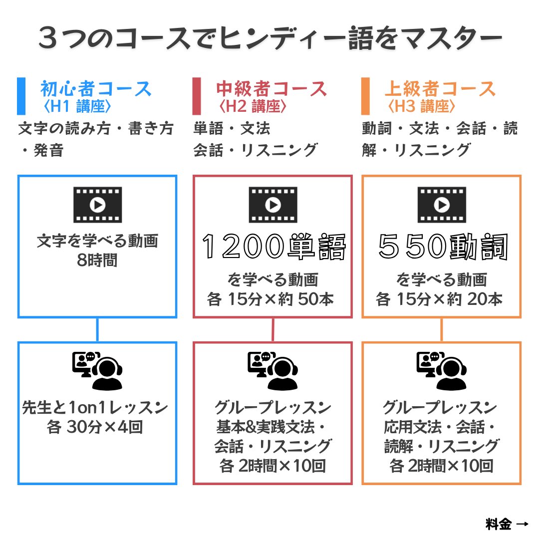 ヒンディー パドー｜マニちゃんのヒンディー語教室 tweet media
