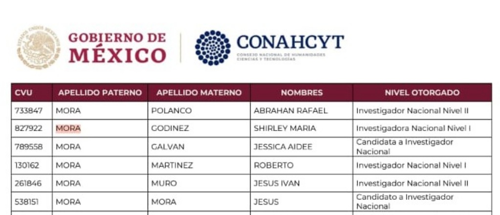shi_2801's tweet photo. Hoy ingresé al del Sistema Nacional de Investigadores del CONAHCYT, en el nivel 1. Este es un logro que refleja gran parte de mi esfuerzo y trabajo en la ciencia. Gracias México que hace 7 años me abrió sus puertas y al @TecdeMonterrey donde he crecido como investigadora. https://t.co/HXIJo2tECE