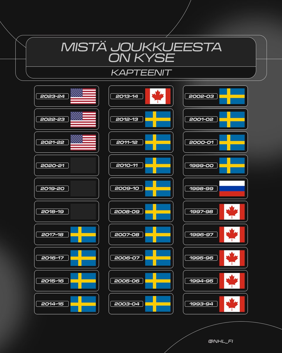 NHL Suomi tweet media