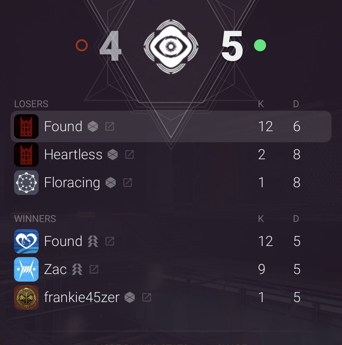 Lost to some shit can in a duo Q 1v3 and he changes his name to mine 😭