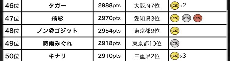 aaa123456789986's tweet photo. とりあえず全国49位
安定の金メダルなしだから頑張る https://t.co/peb40HsnCZ