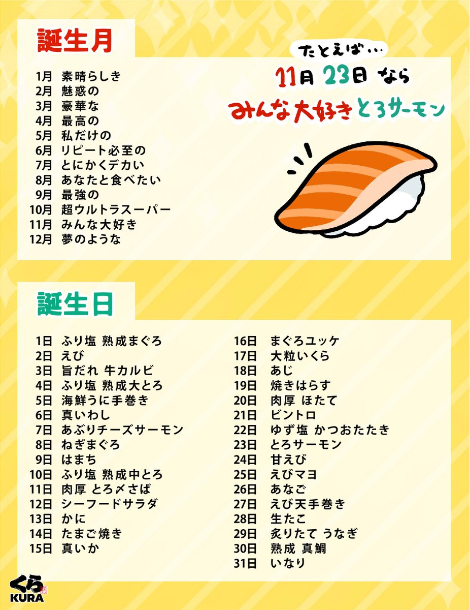 誕生 日 寿司