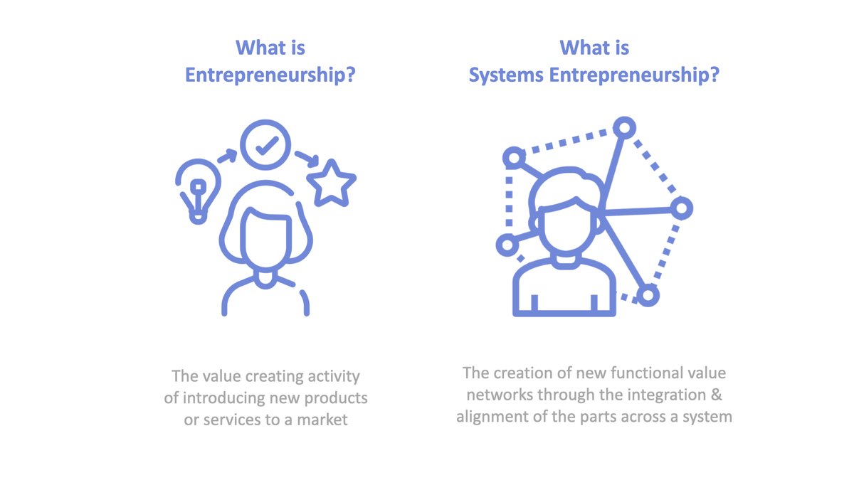 Today we want to share some great resources at Si for you to learn about ecosystems building and systems building.

Systems building guide bit.ly/46gIAoH

Ecosystem Building bit.ly/3tgK7N9

Innovation &amp; Entrepreneur bit.ly/474bdFO