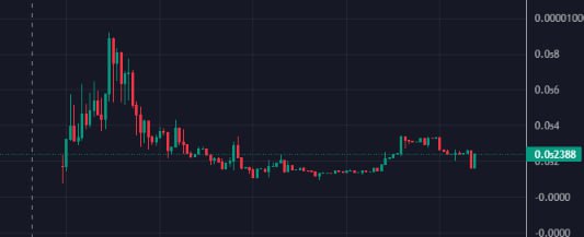 BinanceRedPanda's tweet photo. #RedPanda has been burning non stop!

Already over 5% burnt worth $1200 in the last 10 days!

https://t.co/61DUXGRXkG

#BSC #100xGem https://t.co/WfXSE78RKw