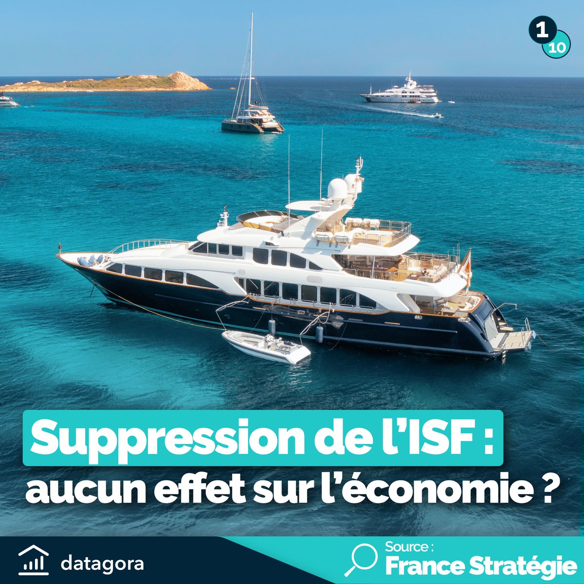 Il y a 6 ans, Emmanuel Macron concrétisait l'une de ses promesses de campagne en mettant fin à l’Impôt sur la fortune (ISF).
➡Aujourd’hui, quels en sont les effets sur l'économie ? Voici un #thread pour tout comprendre 🧵