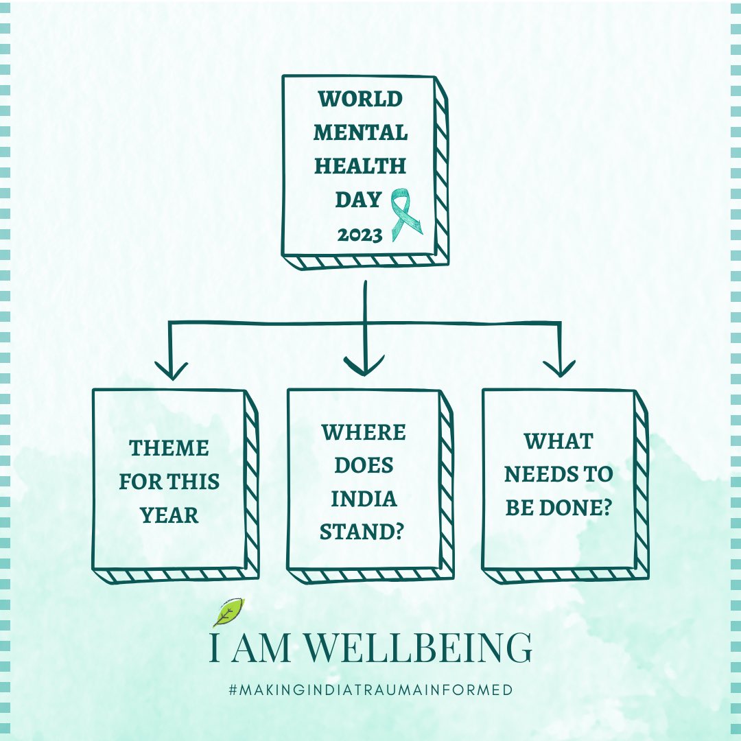 iamwellbeing_'s tweet photo. Mental Health has been a concern since humankind has existed, even though we have advanced medically and technologically.
As  we just celebrated World Mental Health Day, we wanted to share the current state of mental health in our country and what needs to be done! 

#wmhd https://t.co/eOnwU4Bw5E