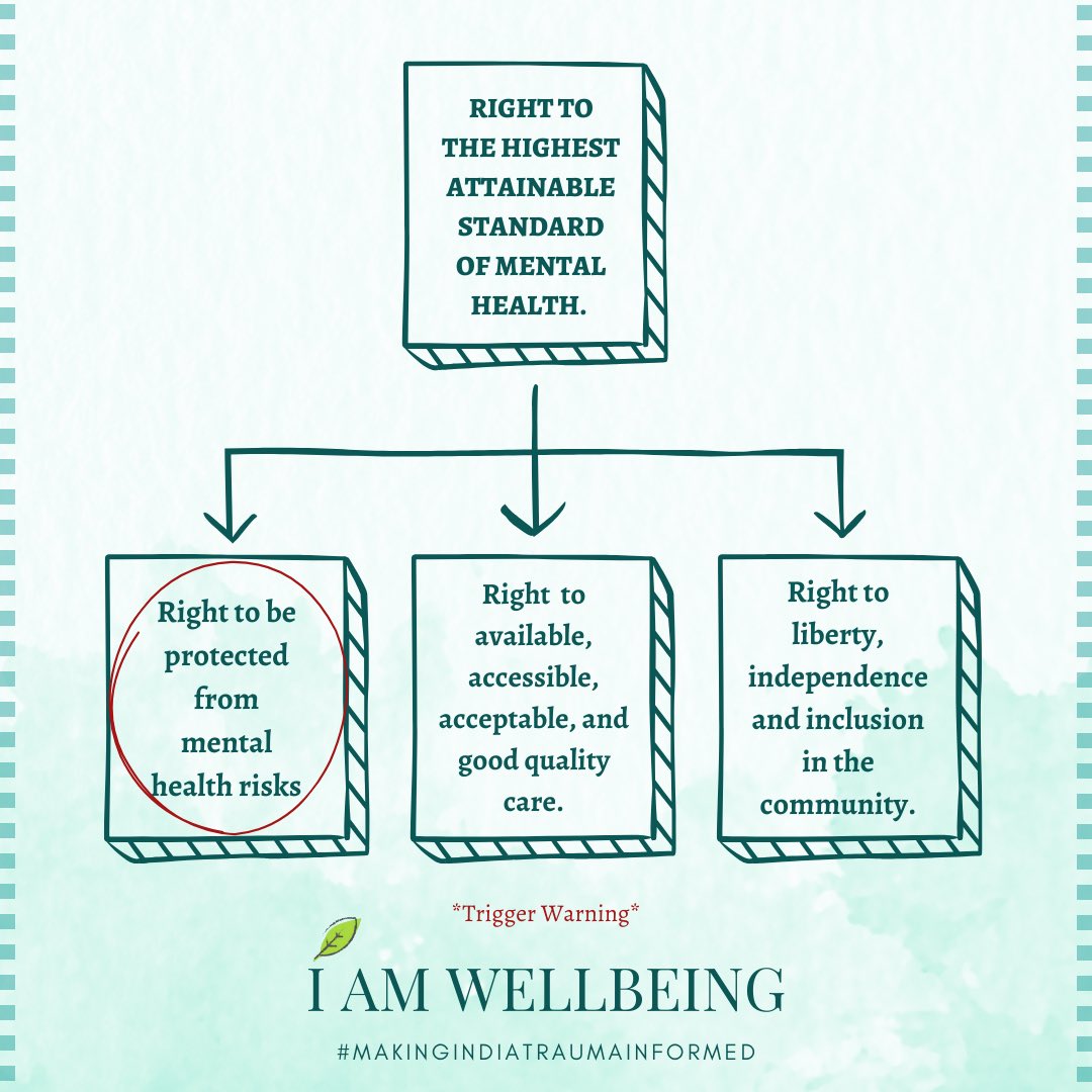 iamwellbeing_'s tweet photo. Mental Health is a Universal Right but is India ready for it? Let’s explore the first aspect of what constitutes as our right and where we stand! 

#WorldMentalHealthDay #groundreality https://t.co/iM0HGp30Ua