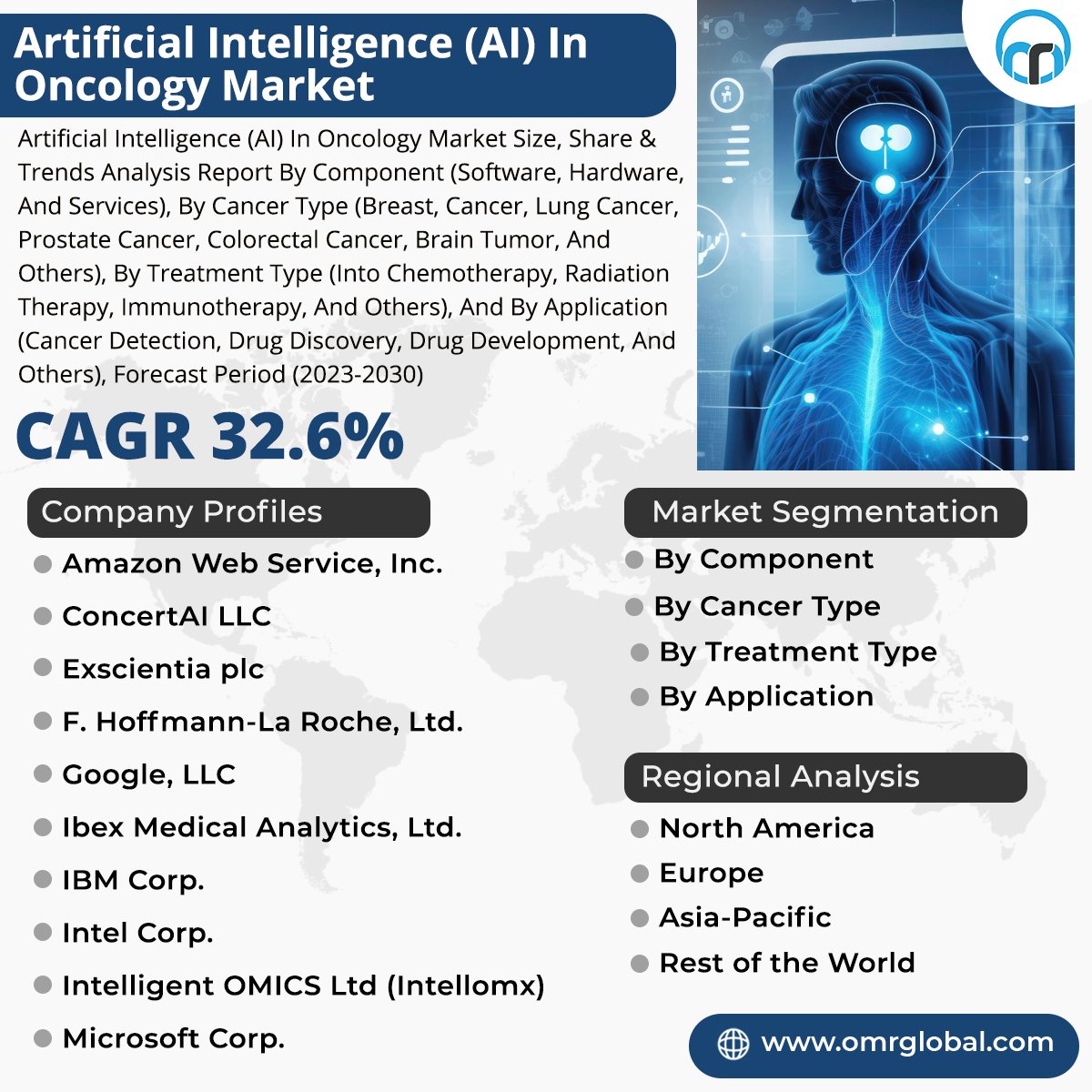 Intelligence (AI) in oncology market is anticipated to grow at a CAGR of 32.6% during the forecast period (2023-2030).

For more details:shorturl.at/nvBU8

#AIinOncology #Oncology #breastcancer #lungcancer #prostatecancer #colorectalcancer #BrainTumor #IntoChemotherapy