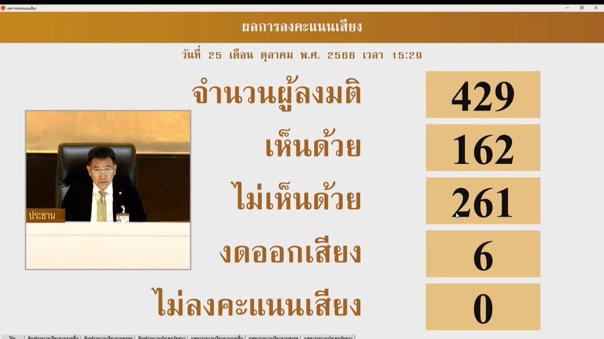 suthichai's tweet photo. ถูกคว่ำ!

ที่ประชุมสภา มีมติไม่เห็นด้วย ญัตติประชามติจัดทำๆรัฐธรรมนูญใหม่ ที่เสนอโดยพรรคก้าวไกล 

คำถามประชามติที่เสนอในญัตตินี้คือ

 "ท่��นเห็นชอบหรือไม่ ว่าประเทศไทยควรมีการจัดทำรัฐธรรมนูญฉบับใหม่ทั้งฉบับ แทนที่รัฐธรรมนูญ พ.ศ. 2560 ฉบับปัจจุบัน โดยสภาร่างรัฐธรรมนูญ (สสร.) ที่มาจากการเลือกตั้งโดยตรงของประชาชน?"

คำถามนี้ไม่ใช่ของใหม่ เคยได้รับความเห็นชอบอย่างเป็นเอกฉันท์จาก สส. ทุกพรรคการเมืองหลักที่เข้าประชุม เมื่อ 3 พ.ย. 2565

ก้าวไกลถาม: ผ่านไปไม่ถึงปี คะแนนใครไม่เหมือนเดิม?