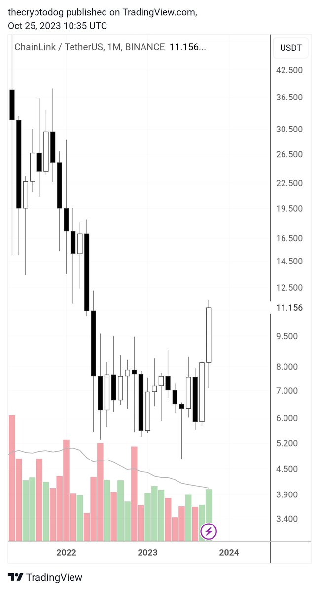 $PYR is one I've been eyeing to buy for awhile. Went ahead and pulled the trigger today, prefomo.

Chart reminds me a lot of $LINK just before breakout