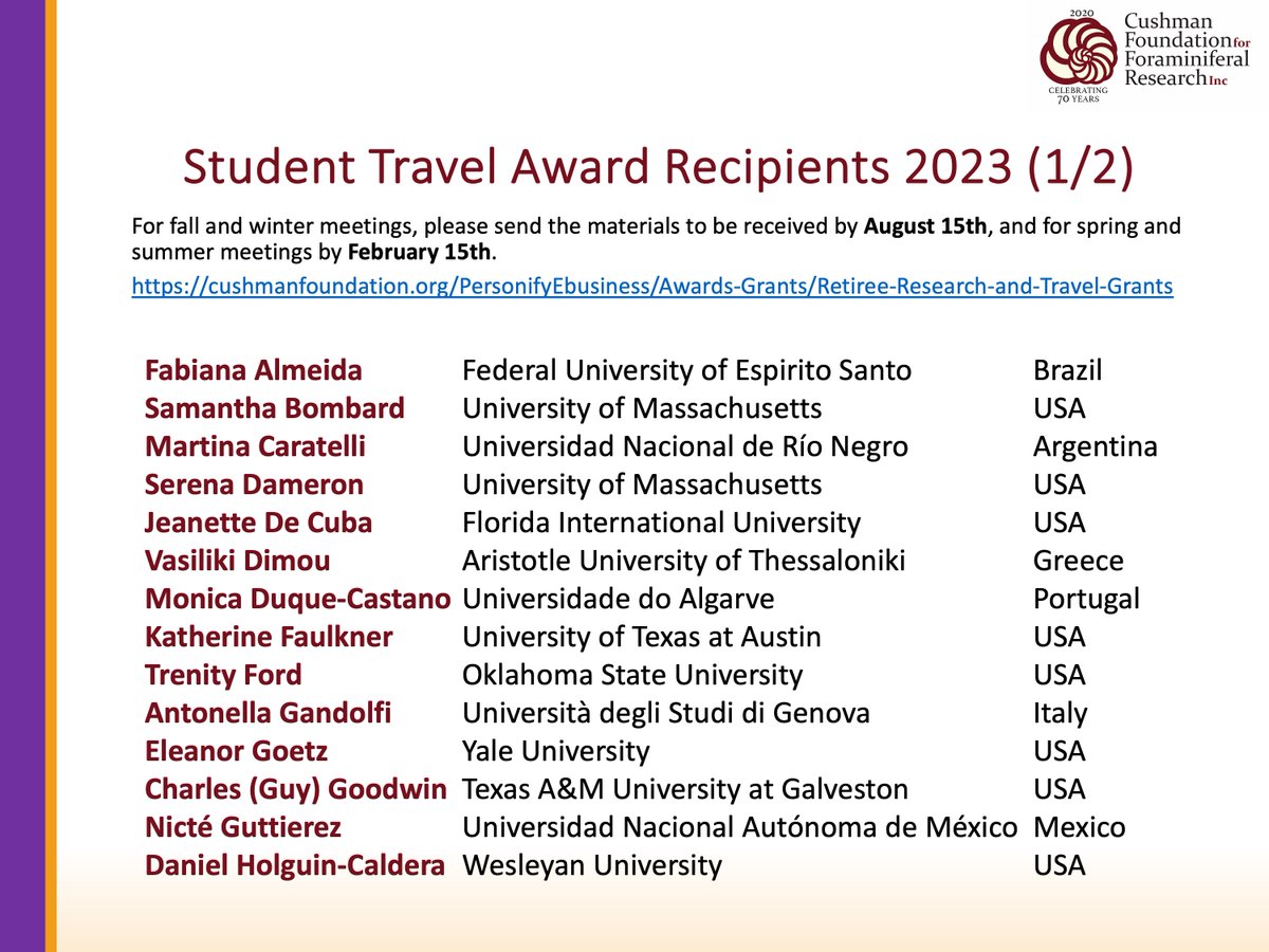 CushmanFdn's tweet photo. We would like to congratulate all the 2023 student awardees 
Buzas Award for Travel to the Cushman Collection
Joseph A. Cushman Student Research Grant
William V. Sliter Research Award
Student Travel Award https://t.co/v45rgu95kC