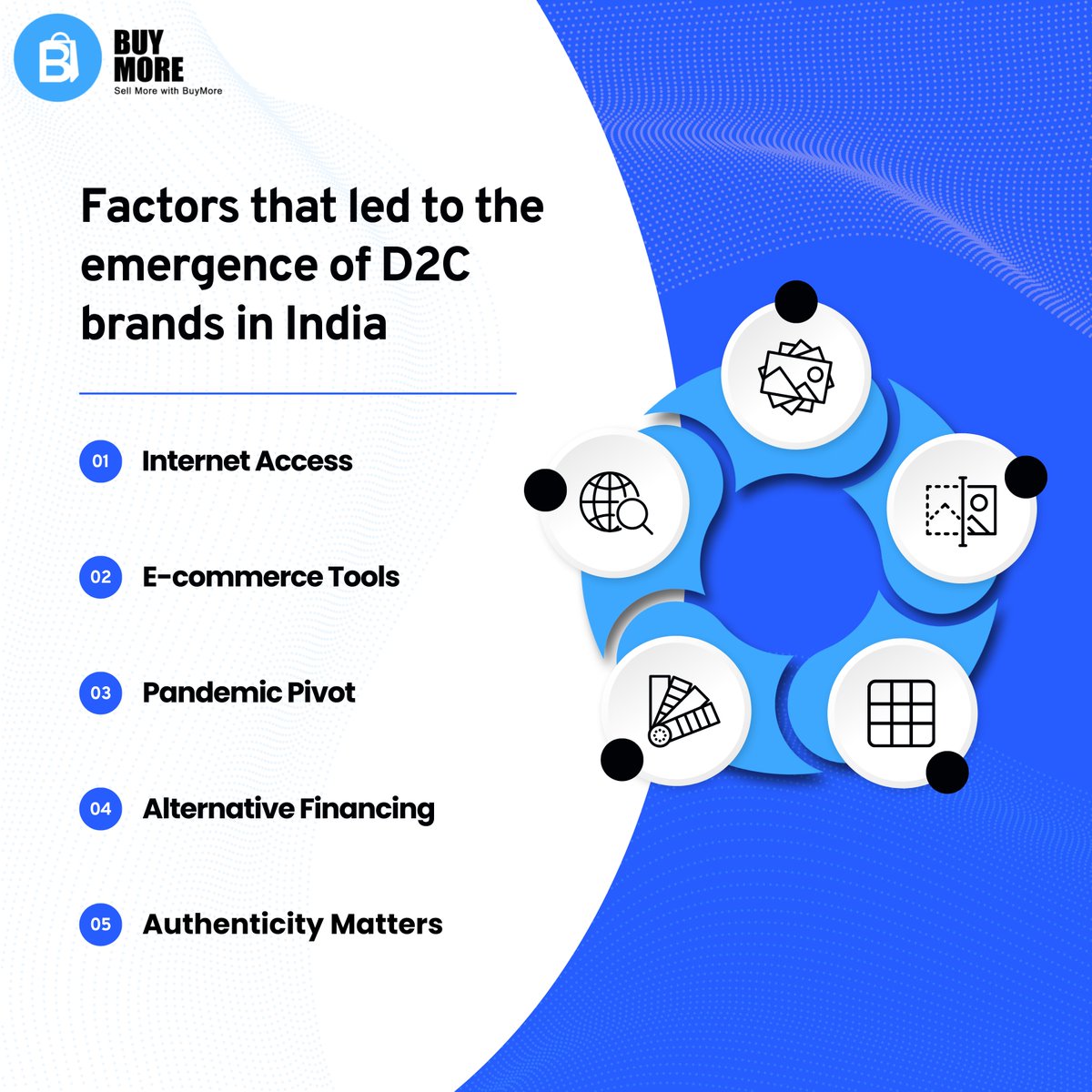 🚀 Factors that have led to the emergence of Direct-to-Consumer (D2C) brands in India! 🛒

#D2C #Ecommerce #OnlineShopping #InternetAccess #DigitalTransformation #RetailRevolution #ConsumerDemands #DigitalCommerce #BrandAwareness #RetailSales #OnlineSales #DirectSales #BuyMore