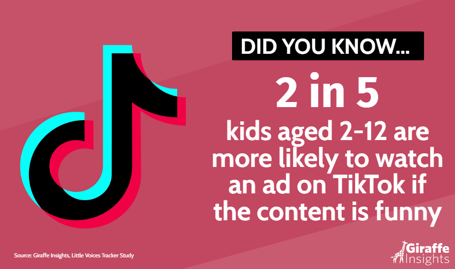 GiraffeInsights's tweet image. With TikTok usage high amongst kids, we asked them what content an ad would need to include to encourage them to watch the entire ad.

Did you know 2 in 5 kids aged 2-12 are more likely to watch an ad on TikTok if the content is funny?

#TikTok  #Kidsresearch #Marketresearch