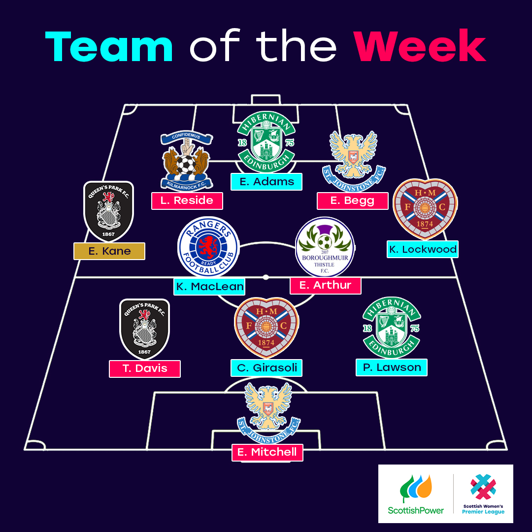 🎖️ Ellie Kane and Taylor Davis are in this week's <a href="/SWPL/">Scottish Women's Premier League</a> Team of the Week. 

⛔️ Davis helped The Spiders to a 5th clean sheet of the season and set up Ellie Kane's first goal. 

⭐️ Meanwhile, Ellie Kane's hat-trick on Sunday earns her this week's Star Player.