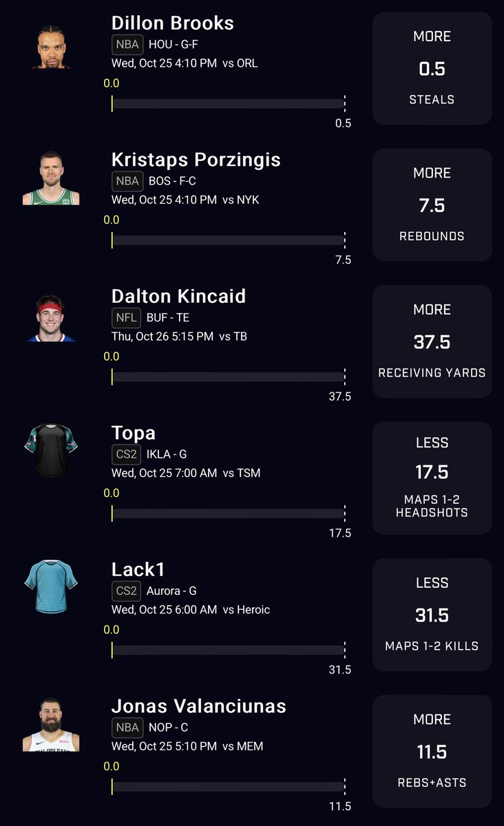 HollowPicks's tweet photo. 🟢Prizepicks Value🟢

-Mix &amp; Match what you like 👍 

-Im Baaaaaacckkk 🫡👨‍🍳

#nfl  #value #DraftKings  #fanduel #kristapsporzingis #dillonbrooks #daltonkincaid #mlb #prizepicks #nuke  #twittergambling #bets #sportsbettingpicks #csgo https://t.co/T522zwQDgf